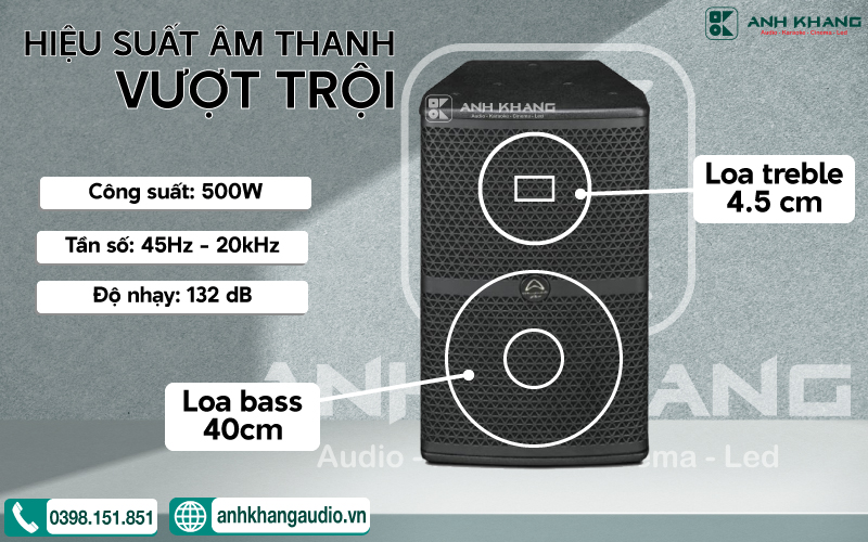 Hiệu suất Loa Wharfedale WH15 NEO